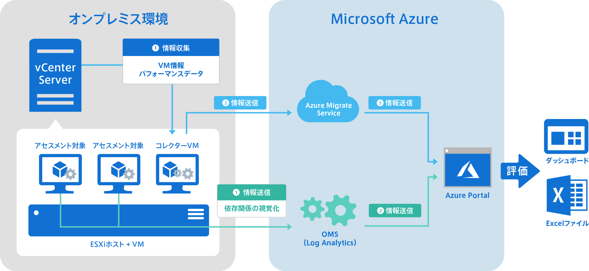 Azure тарифные планы