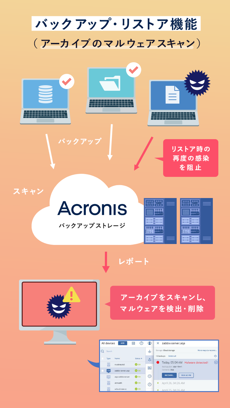 バックアップ・リストア機能(アーカイブのマルウェア)