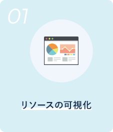 リソースの可視化